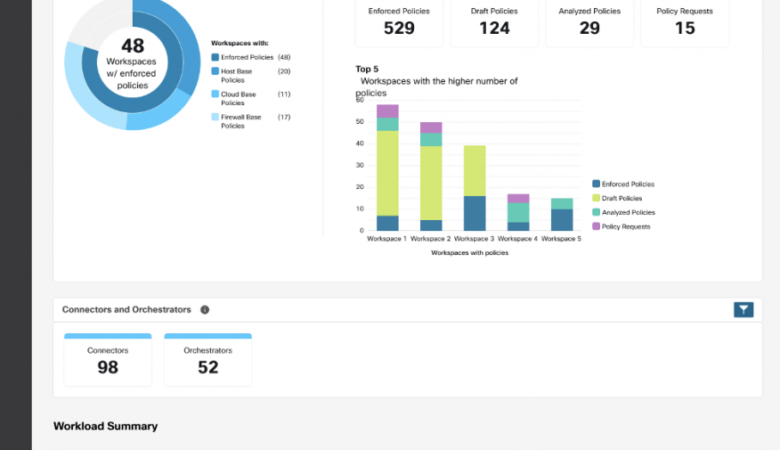 Stay Compliant: Cisco Secure Workload Introduces State-of-the-art, Persona-based Reporting